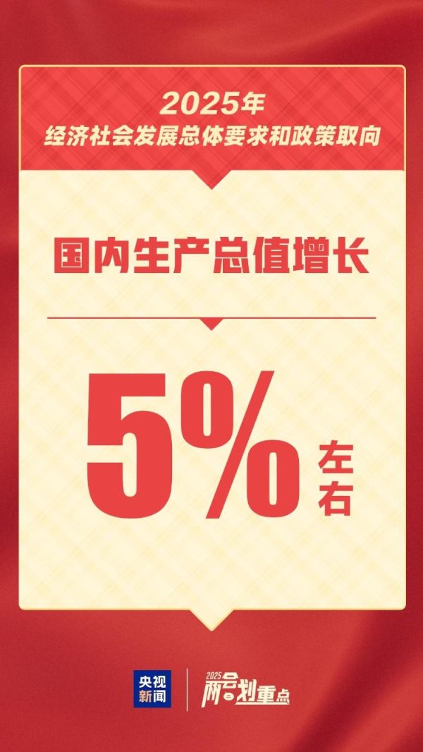 盈丰配资 这个“5%左右”含金量很高