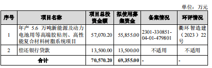 盟牛配资 道生天合过会：今年IPO过关第25家 中信建投过4单