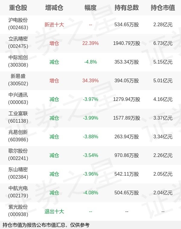 策利配资 华夏基金李俊旗下华夏中证5G通信主题ETF中报最新持仓，重仓立讯精密