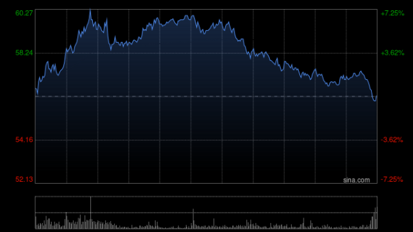 博星优配 港股半导体板块持续拉升，中芯国际涨超7%，政策利好推动板块估值提升