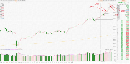 V交易网 这次不一样~~
